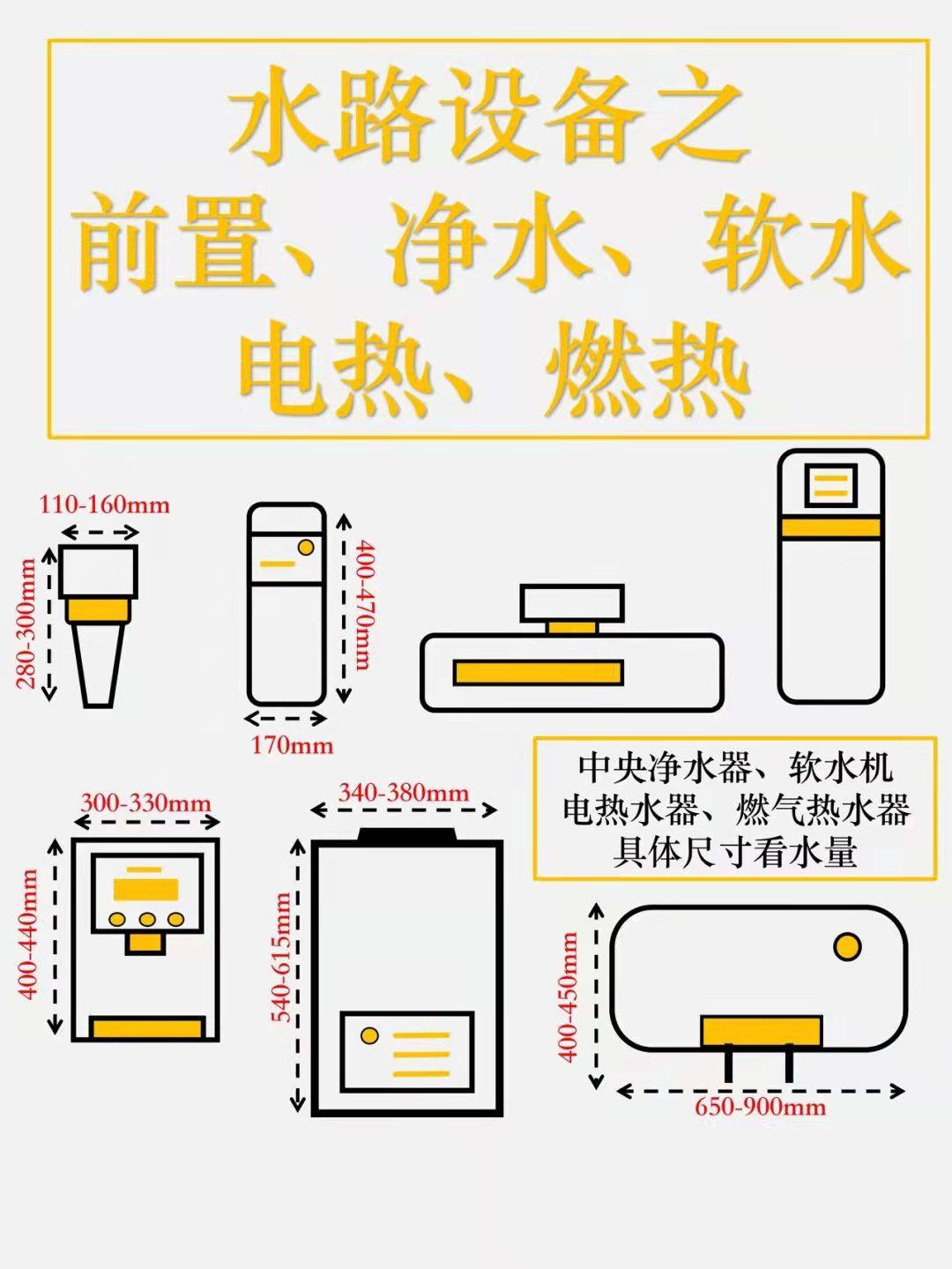 洗碗机|搞定全屋布局之全屋电器尺寸预留