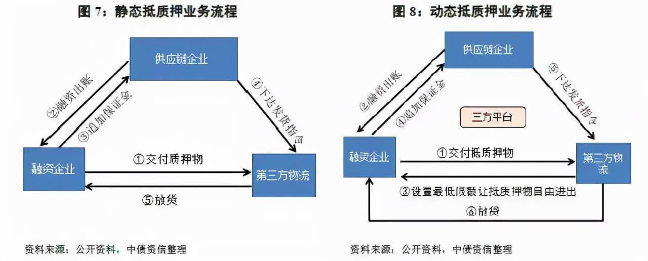 从存货到活钱 上期所为企业融资 “保驾护航”