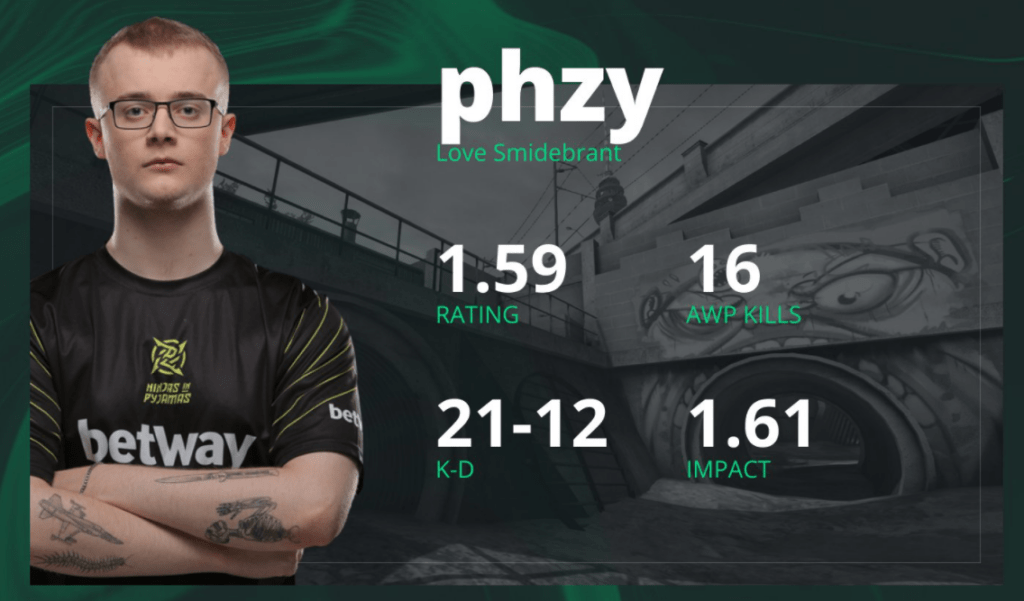 csgoiem卡托维兹回顾zywoo火力全开