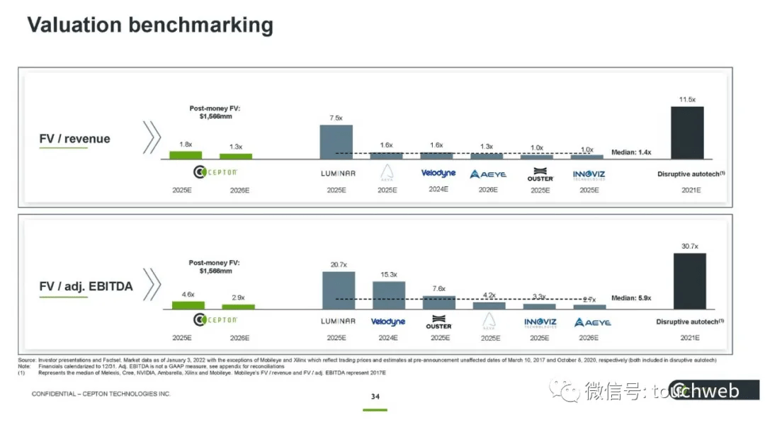激光雷达上市企业排名 eb202016325e449281249b03f1fb04bb.png