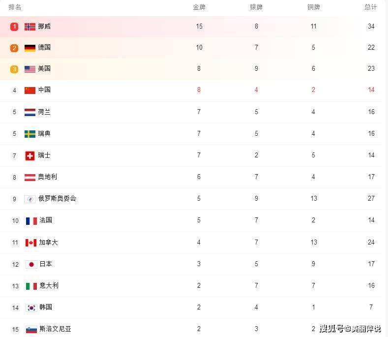 中国冬奥会冠军名单图片