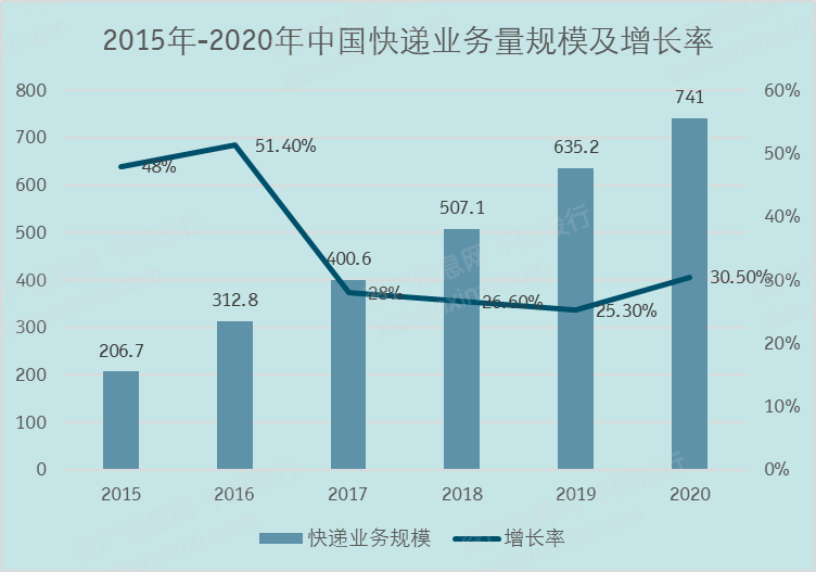 2022年物流地產行業研究報告