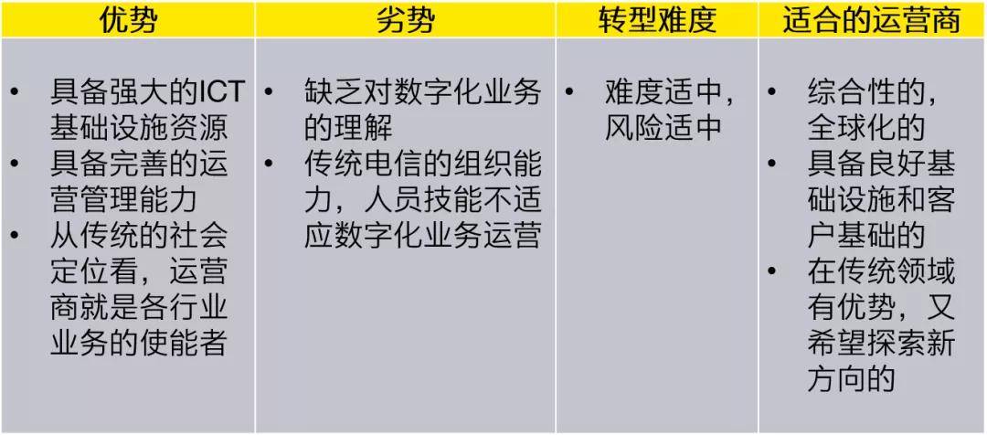 数据|【TMT Blast】借势时代机遇，电信运营商加速数字化转型