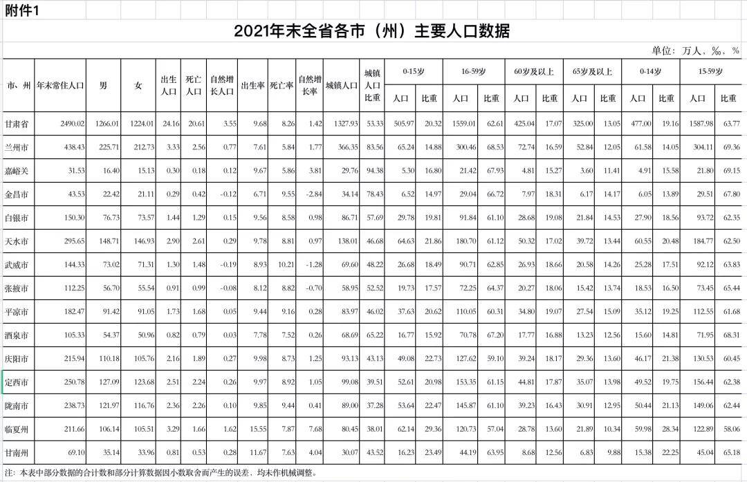 人口比重_2021年出生人口1062万人,当前适龄劳动年龄人口比重为62.5%