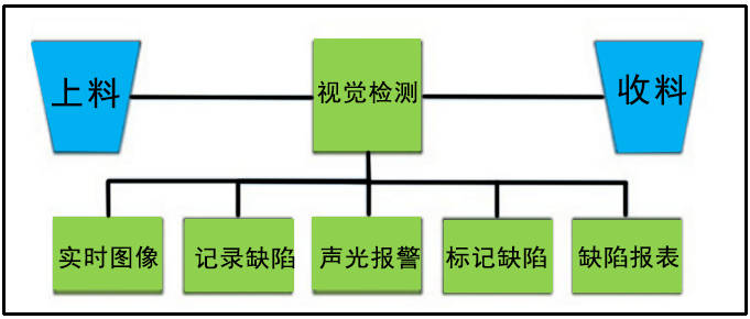 特控 | 聚焦机器视觉，工控机助力软包装印刷品表面缺陷检测
