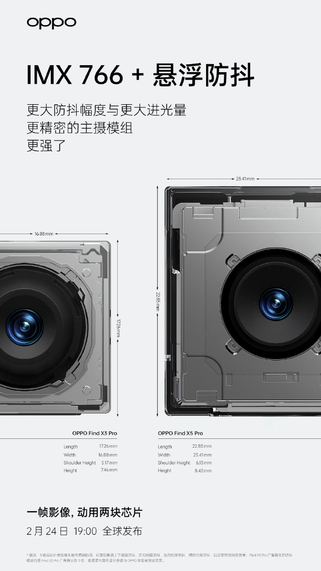 IMX766+悬浮防抖，Find X5不再迷信高像素？