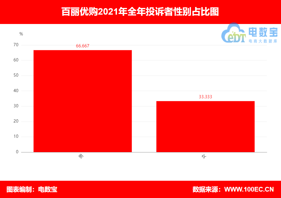 2021电诉宝用户投诉数据出炉，店宝宝、拼多多等被获不建议下单(图6)