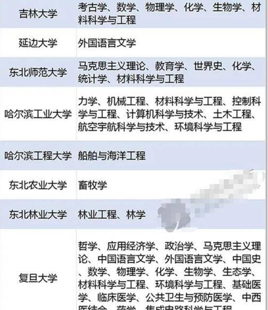 什么是双一流大学的概念 6432d21246e7425a854353cf267766ae.jpeg