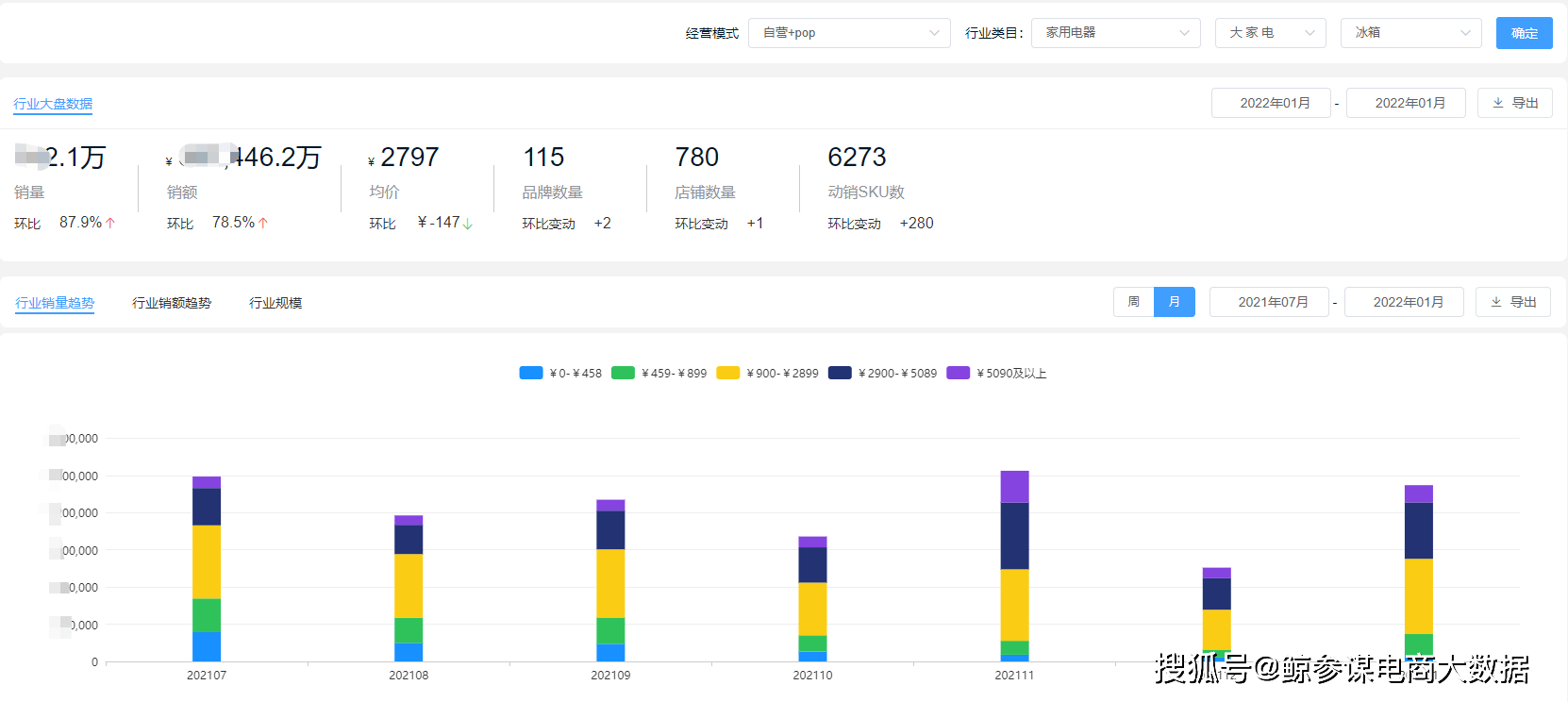 冰箱品牌排行榜2020年_2022年1月京东冰箱品牌销量排行榜