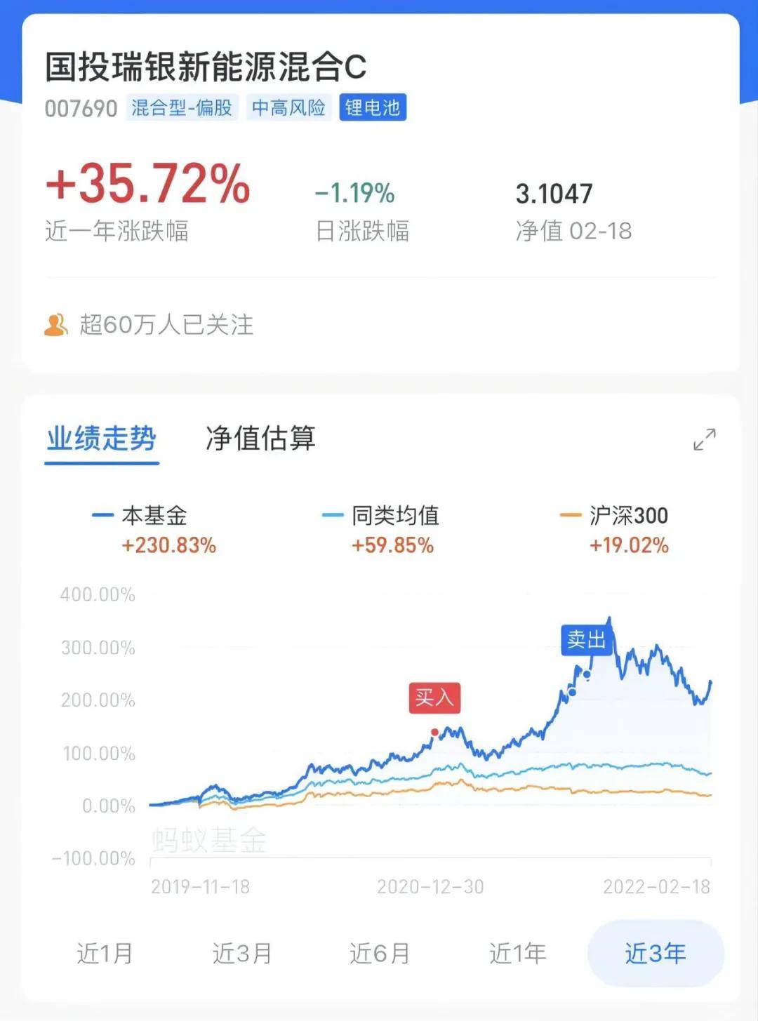 一星期涨10排名同类前千分之一这个基金经理够霸气