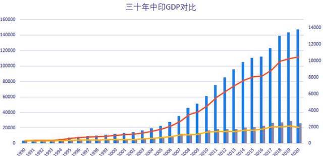 印度2021年的Gdp_美国、中国、日本、德国、英国、印度的GDP仍是2021年全球前六强