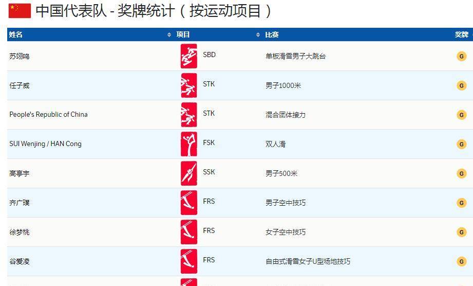 北京冬奥会火炬手名单查询 be181d76e4e34d9ebdcc1f7376b4703d.jpeg
