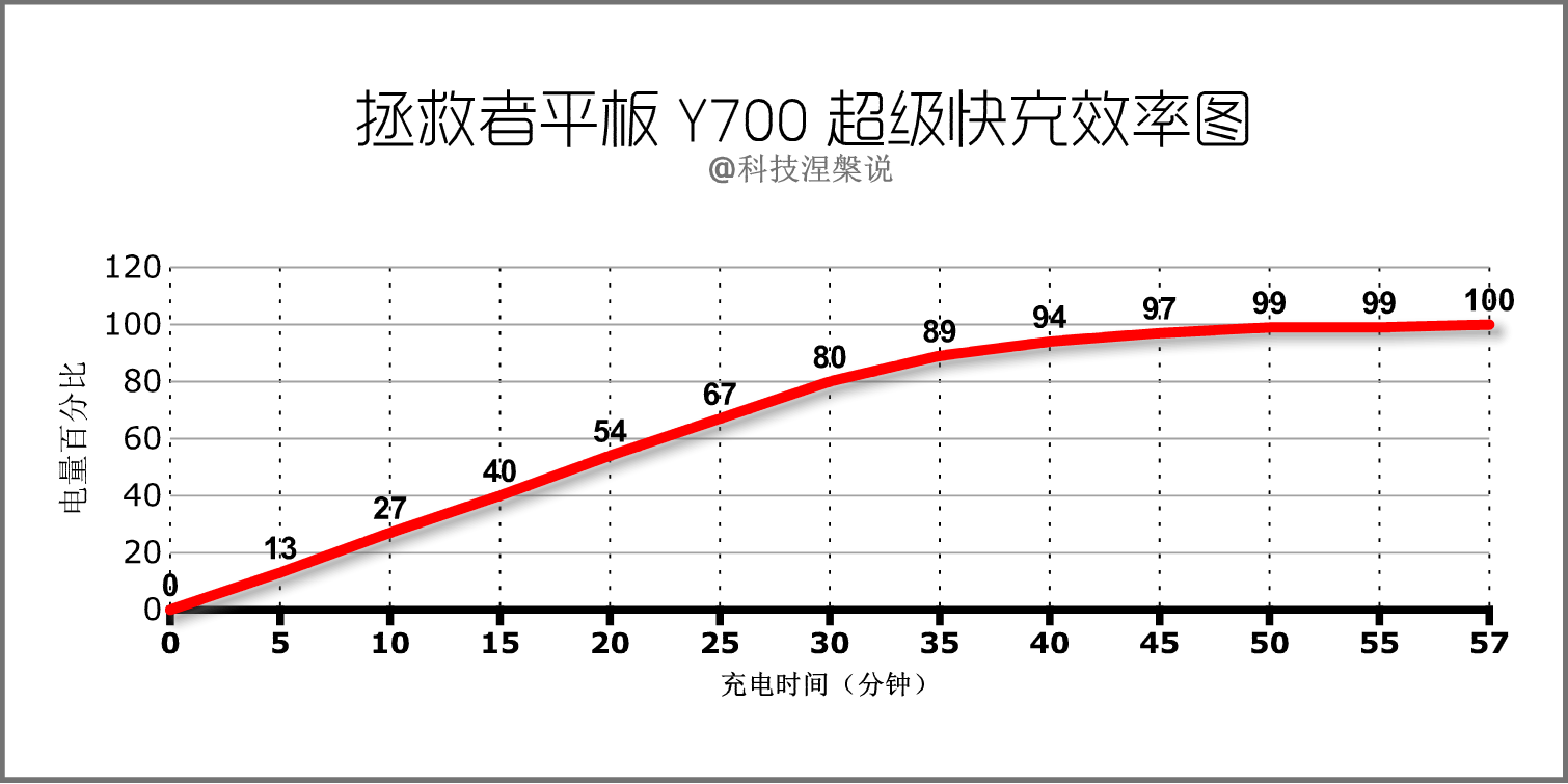 联想拯救者Y700深度体验，可能是目前性价比最高的游戏平板！
