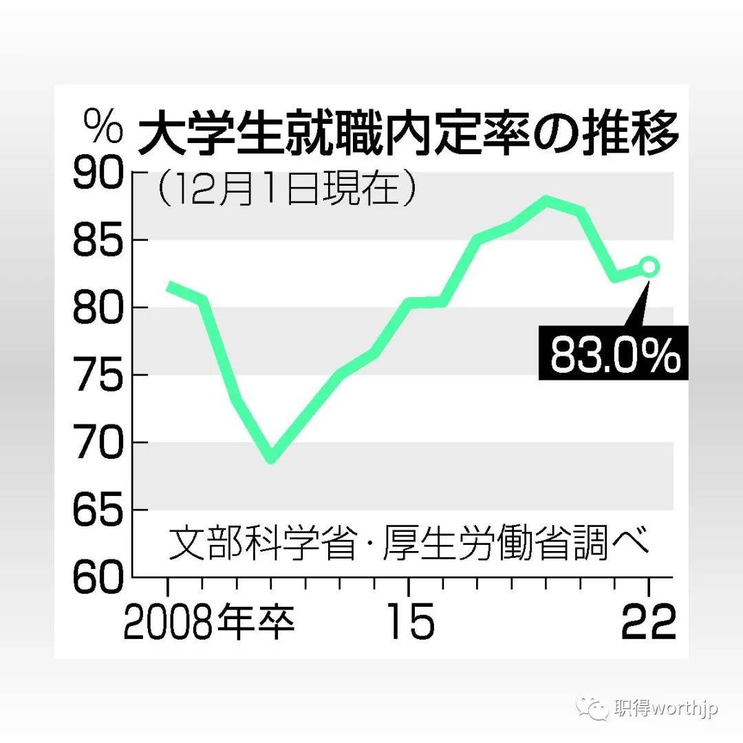 第一名录取比例1107:1！内定倍率高、极难被录取的100家日企_高的公司_