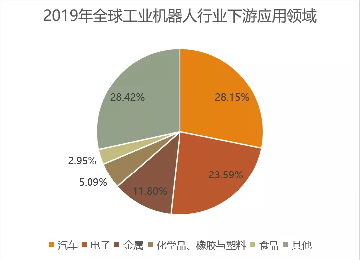 未来最好的机器人发展趋势 eaf7ca16868f4b7da85854b1fefab652.png