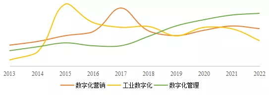 建设|中台建设：不只是IT工具，更是组织布局