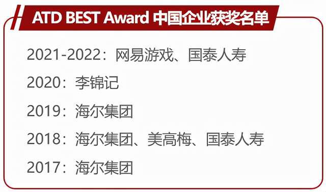 Award|中国首家互联网企业获奖——网易游戏获ATD“最佳学习型企业奖”