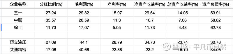 从“四年暴涨1600%”到“半年跌30%”恒立液压难逃挖掘机周期魔咒？bob官方(图3)