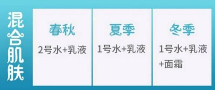 产品小众出奇迹！盘点5款性价比超高水乳，孕妈照着买准没错