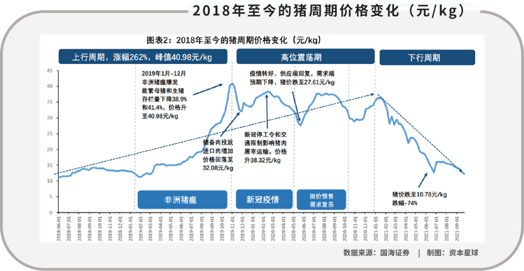 生猪暴雷第一股正邦科技还能坚持多久