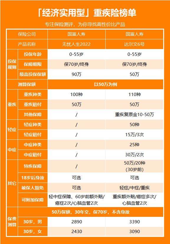 重疾险保险划算图片