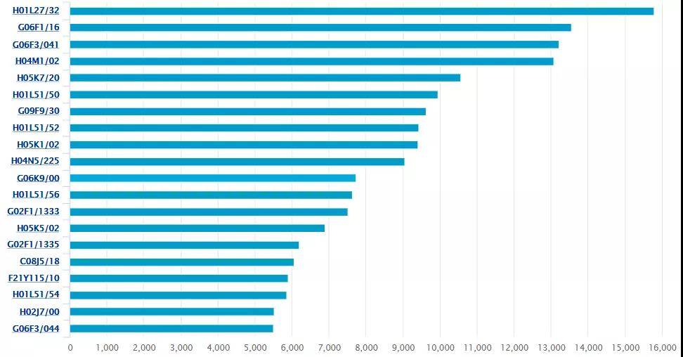 柔性电子器件市场竞逐战的关键，归根结底仍是专利布局
