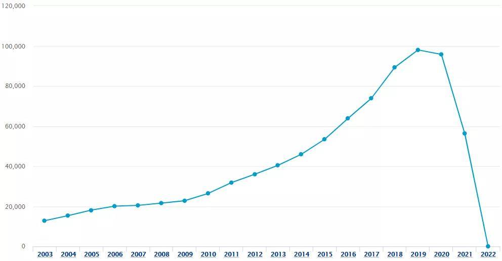 柔性电子器件市场竞逐战的关键，归根结底仍是专利布局