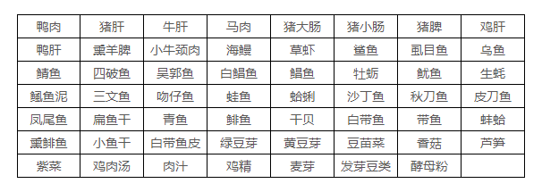 治疗|食物嘌呤含量一览表，痛风患者的主要食谱出来了