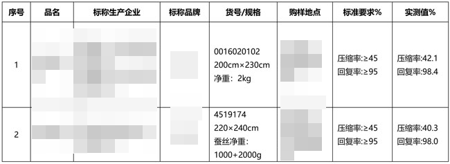 产品你不知道的蚕丝被冷知识！