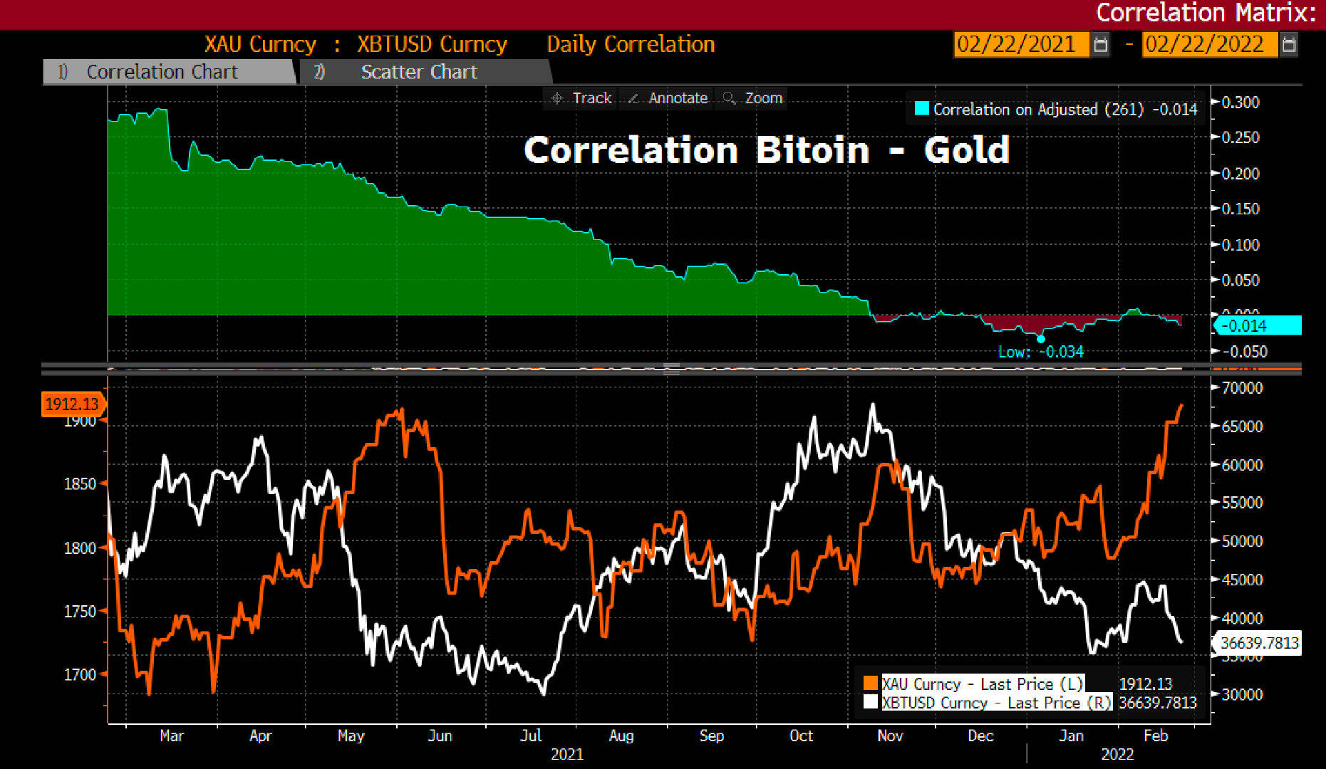 黄金与比特币_比特币和黄金哪个更保值_比特币分叉会影响比特币价格吗