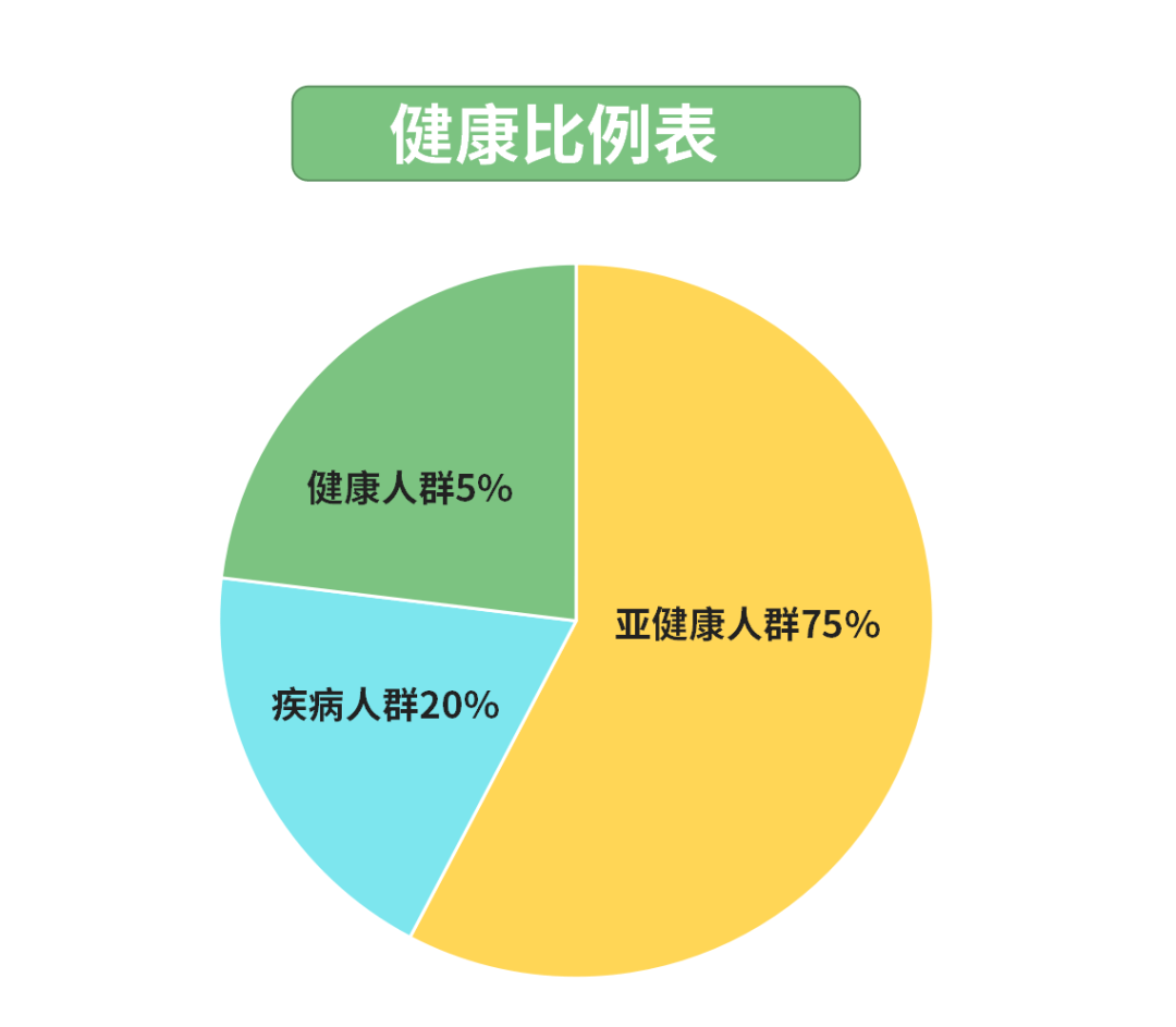 女性亚健康图片