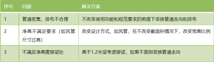 医院BIM项目怎么做？