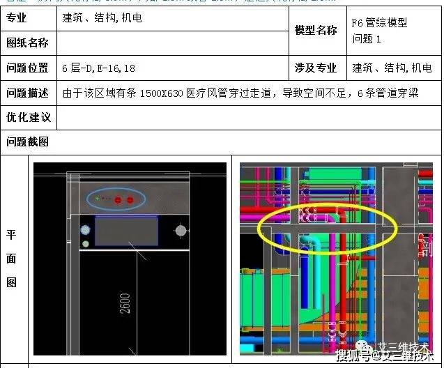 医院BIM项目怎么做？