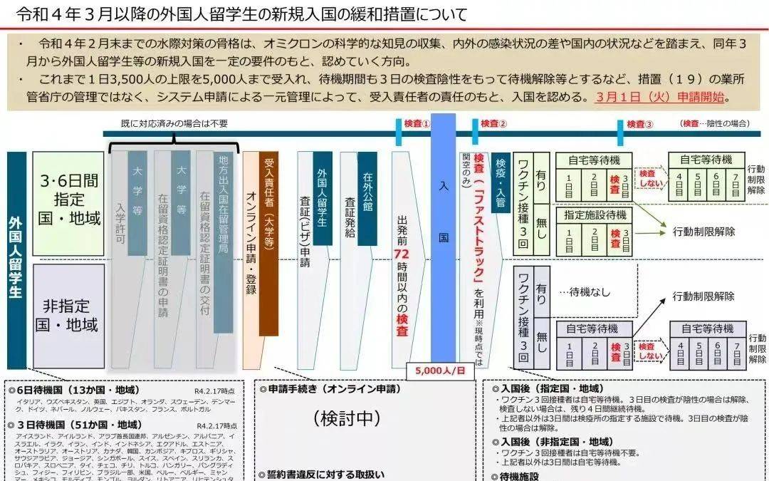 名校志向塾 日本开放入境 来自中国的留学生可能不用隔离 入境者 检测 进行