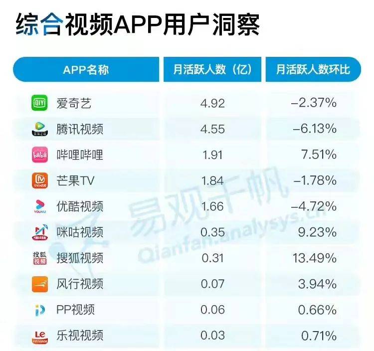 数据|首次独挑大梁播古装，《尚食》能给芒果TV争三带来多少筹码？