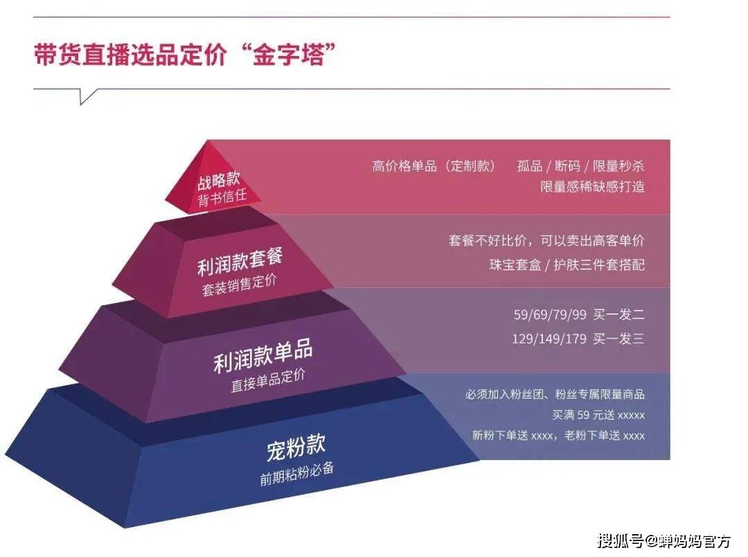 图片来源于网络合理的定价策略，可以让直播间的商品盈利实现最大值。引