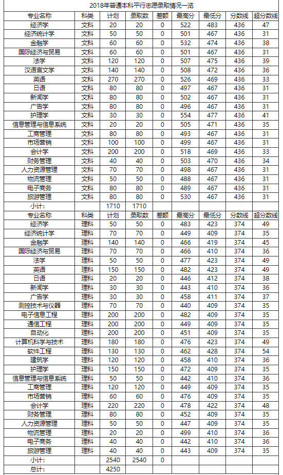 郑州西亚斯学院20172021年近五年录取分数线汇总表