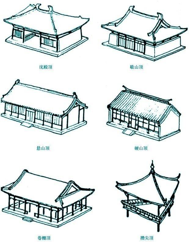 再次一级的有悬山顶(前后共两个坡面,左右两端挑出山墙外),硬山顶