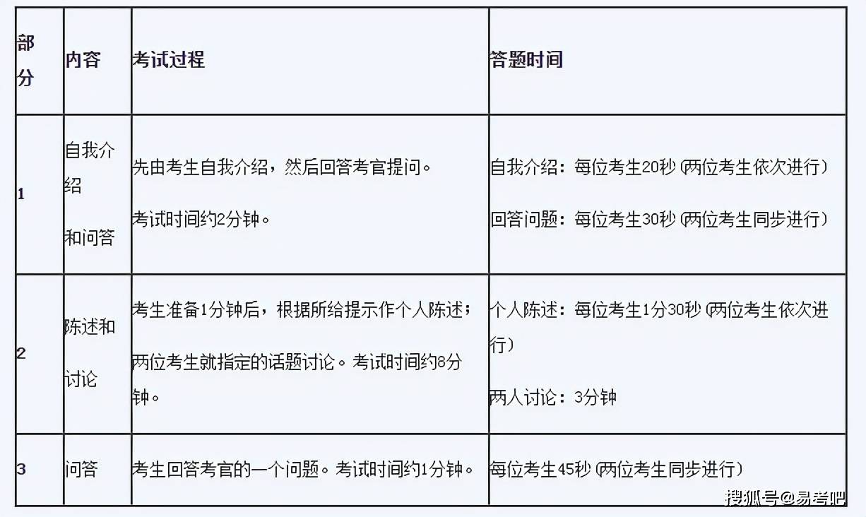 四级考试时间2022图片