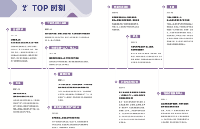 运营哪些国潮“神器”能打开抖音电商新世界？