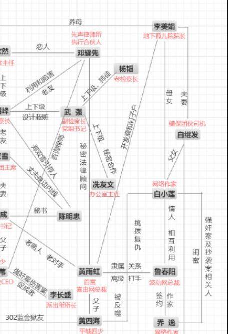 设计|《巡回检察组》又一位幕后黑手浮现，黄雨虹慌了