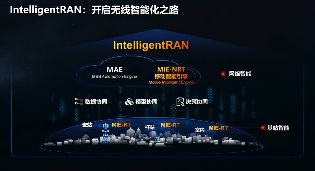 华为|解读华为IntelligentRAN：是无线架构级重大创新，将闪耀MWC22