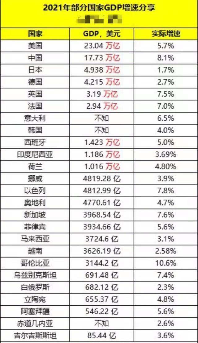 世界城市gdp前10强公布东京排第2伦敦排第5上海和北京呢