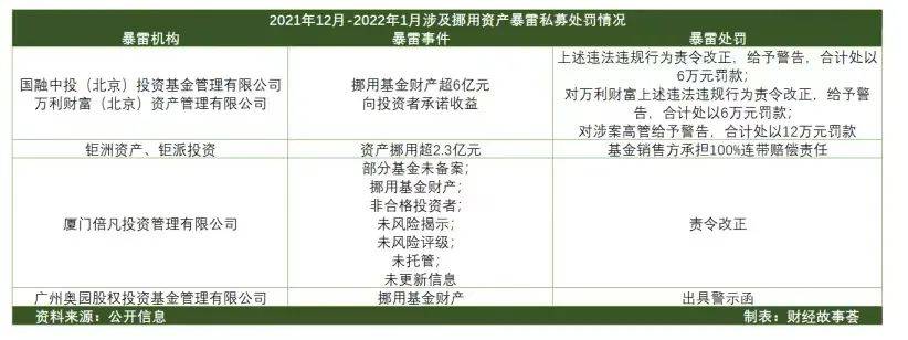 刀口夺金的千亿私募业：猎人、赌徒和骗子-锋巢网