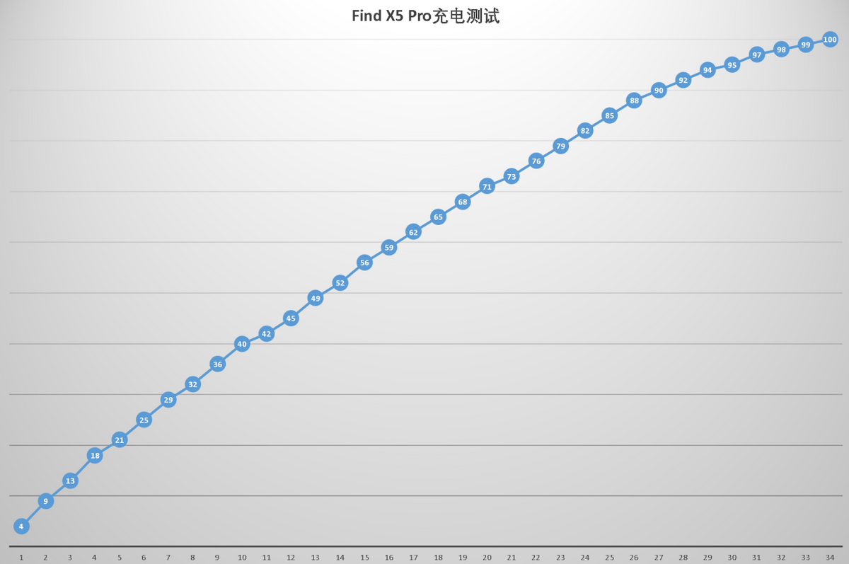 该机|OPPO Find X5 Pro评测：跟一加10 Pro有什么不同？