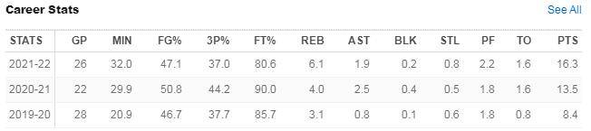 赛季|场均16.3+6.1！李贤重连续三个赛季进步，NBA23届预测57位被选中