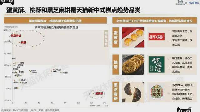 品类|2022北京食品饮料展览会丨2022烘焙糕点展|休闲食品展麻辣零食开拓市场