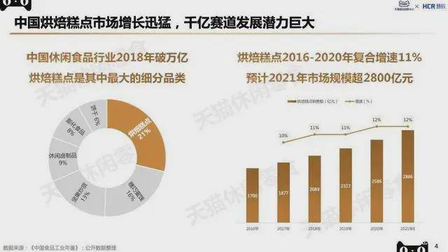 品类|2022北京食品饮料展览会丨2022烘焙糕点展|休闲食品展麻辣零食开拓市场