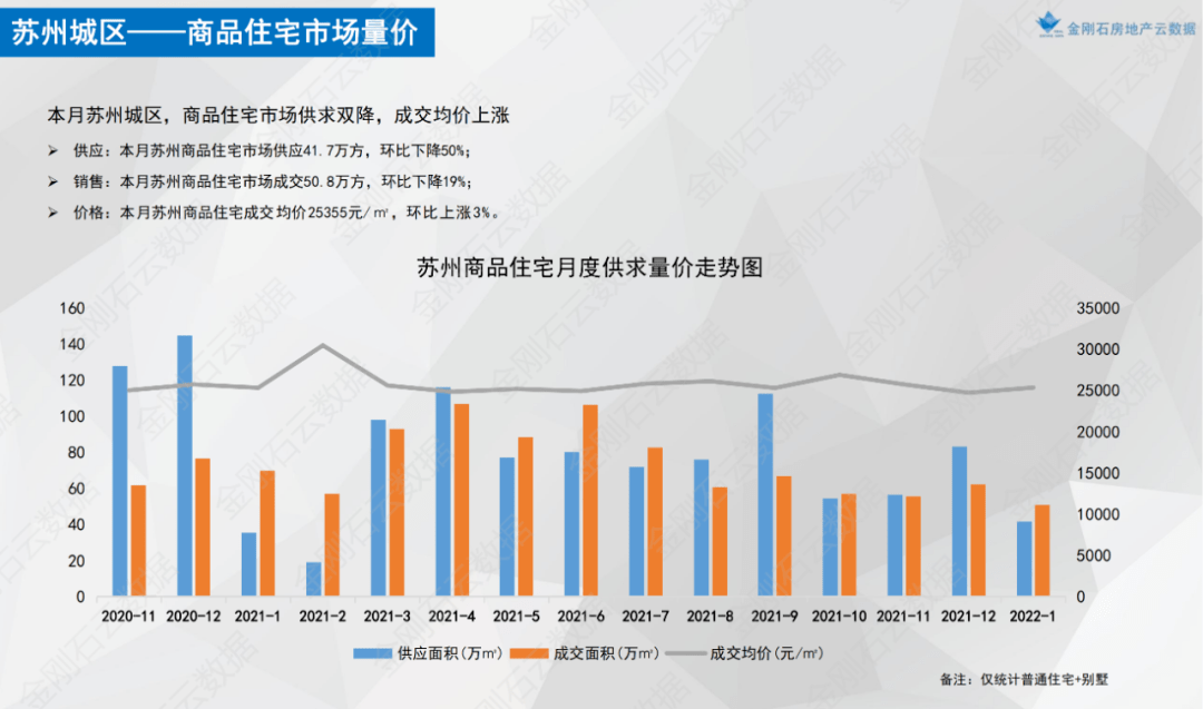 蘇州最新房價出爐樓市信號兇猛疫情後或將迎來小陽春