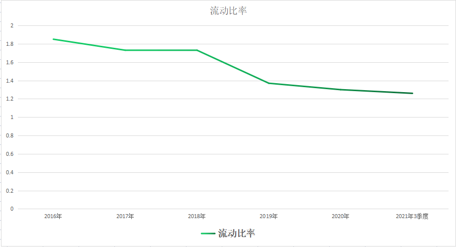 流动负债的含义 2a6af325eeef41829cefcbc74218afd7.png
